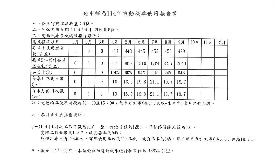 電動機車使用報告書