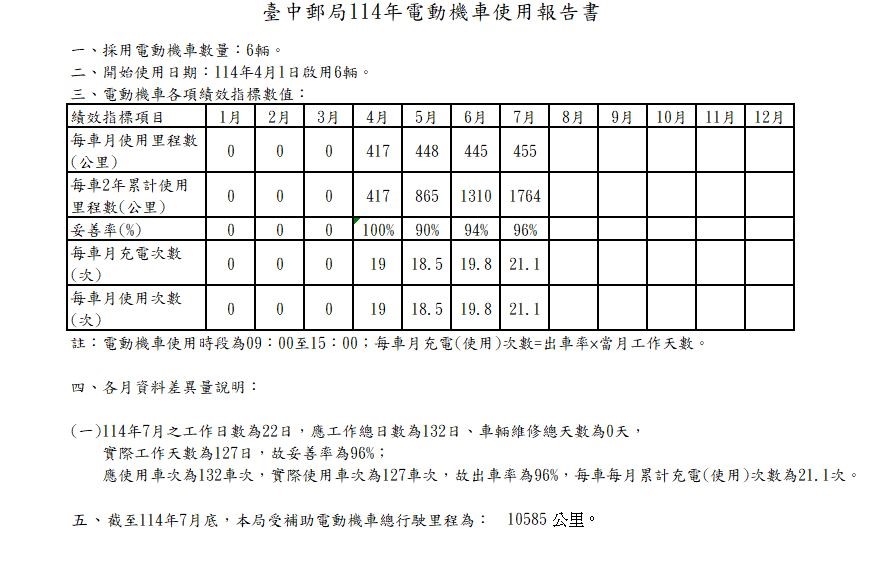 電動機車使用報告書