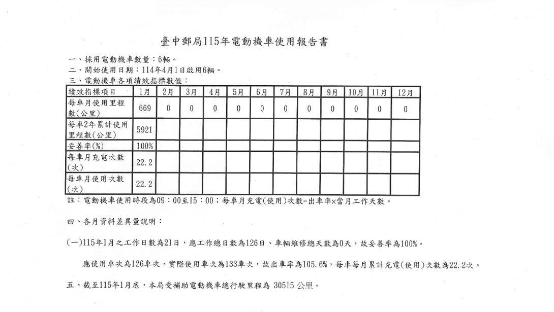 電動機車使用報告書