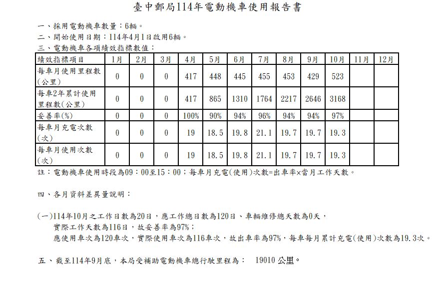 電動機車使用報告書