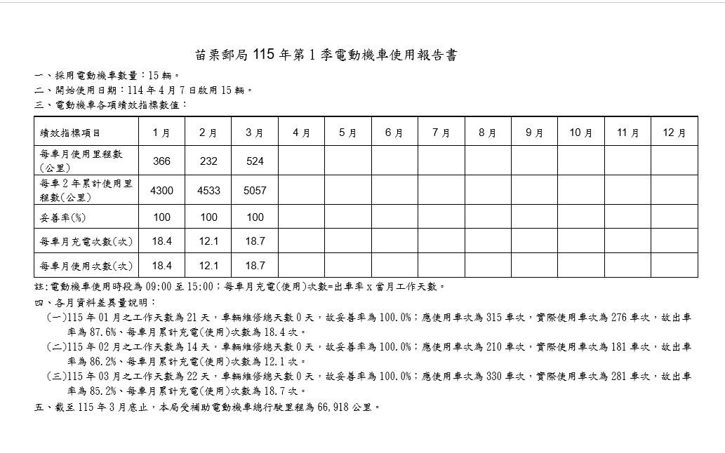 苗栗郵局115年第一季電動機車使用報告書