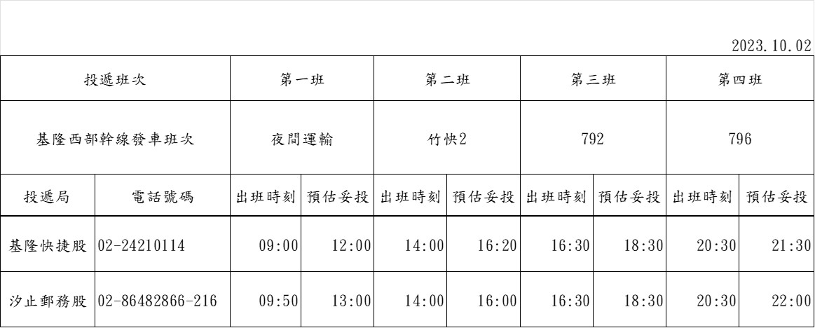 基隆郵局快捷郵件投遞班次表