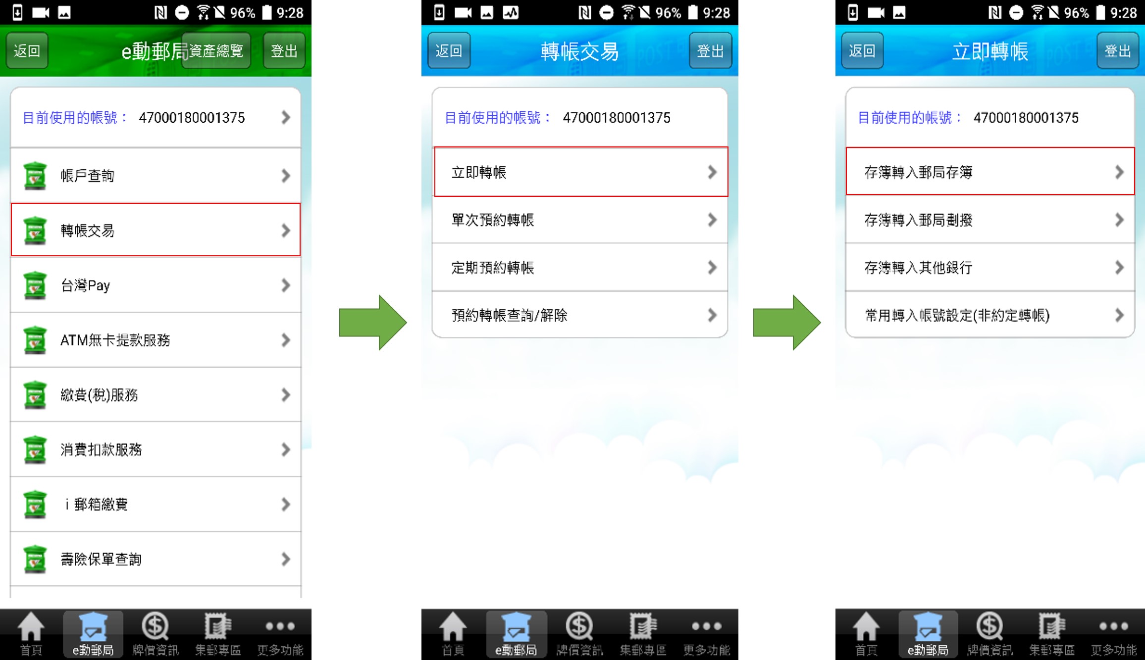 中華郵政全球資訊網 儲匯專區 E動綁定 郵保鑣交易驗證流程