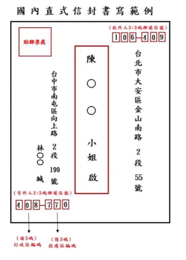 國內郵件直式信封書寫方式