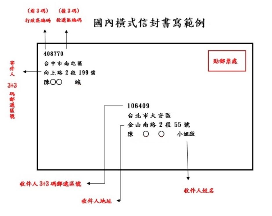 國內郵件橫式信封書寫方式