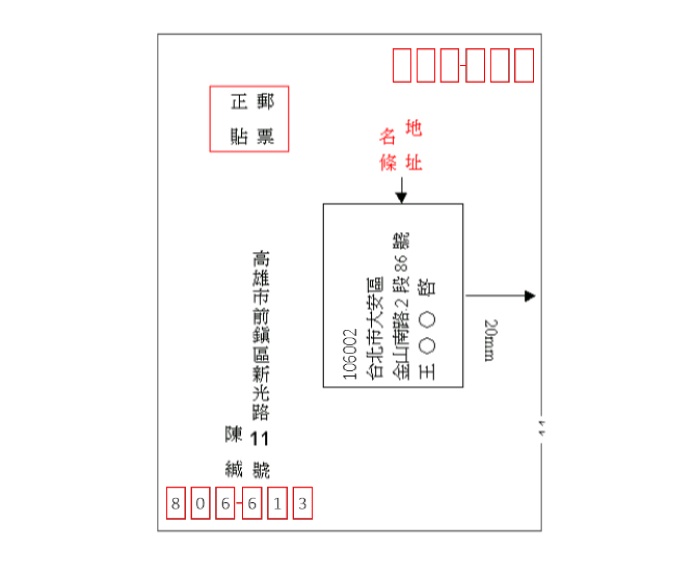 收件人姓名、地址及郵遞區號書寫於中央偏右，寄件人姓名、地址及郵遞區號書於左上角或背面。