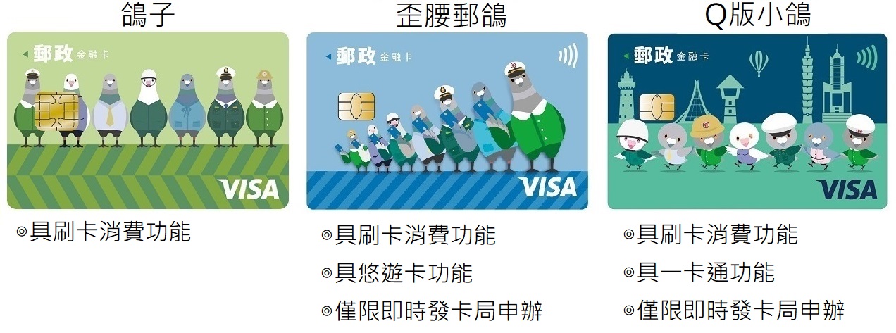 卡片右上角水波纹表示感應消費功能；依不同卡別分別於正/背面依序顯示卡號、卡片效期(月/年)；背面由上至下依序為服務電話、簽名欄、簽名欄旁邊為背面末三碼及局帳號；如左下角有票證標誌，旁邊16碼為票證卡號。